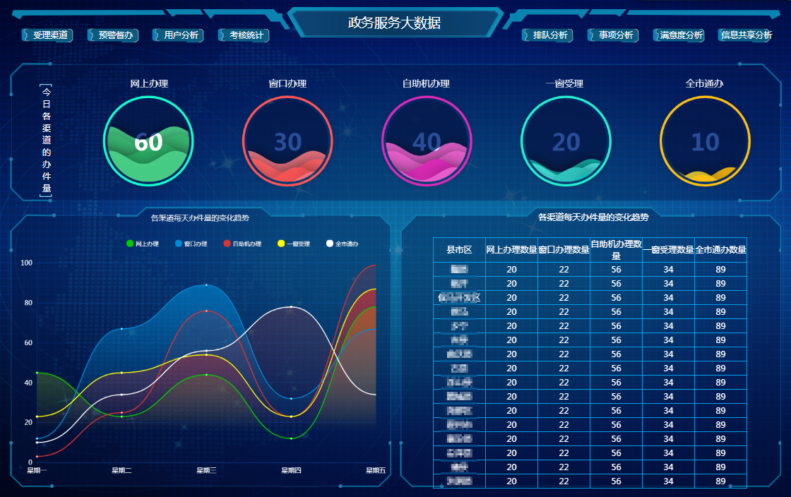 政务服务大数据