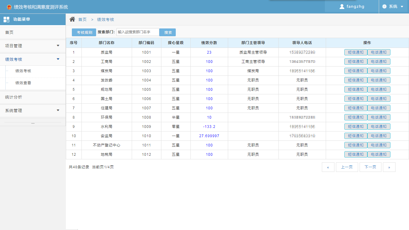 绩效考核和满意度测评系统