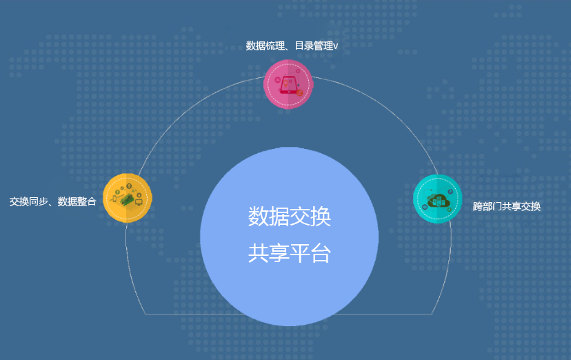 数据共享交换平台